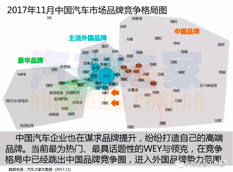 汽车市场,汽车大数据 汽车市场,汽车大数据